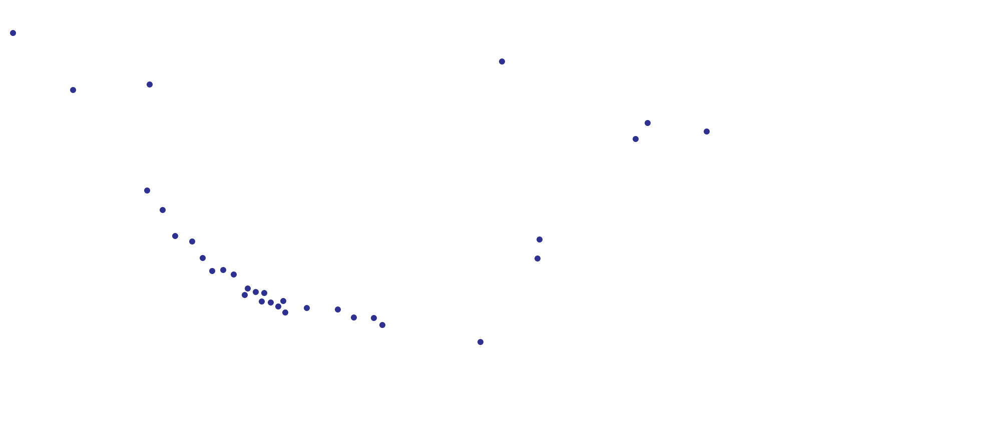 map_points